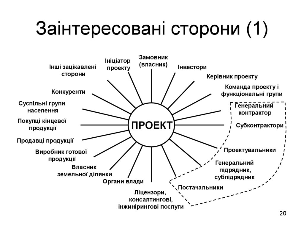 Заінтересовані сторони (1)