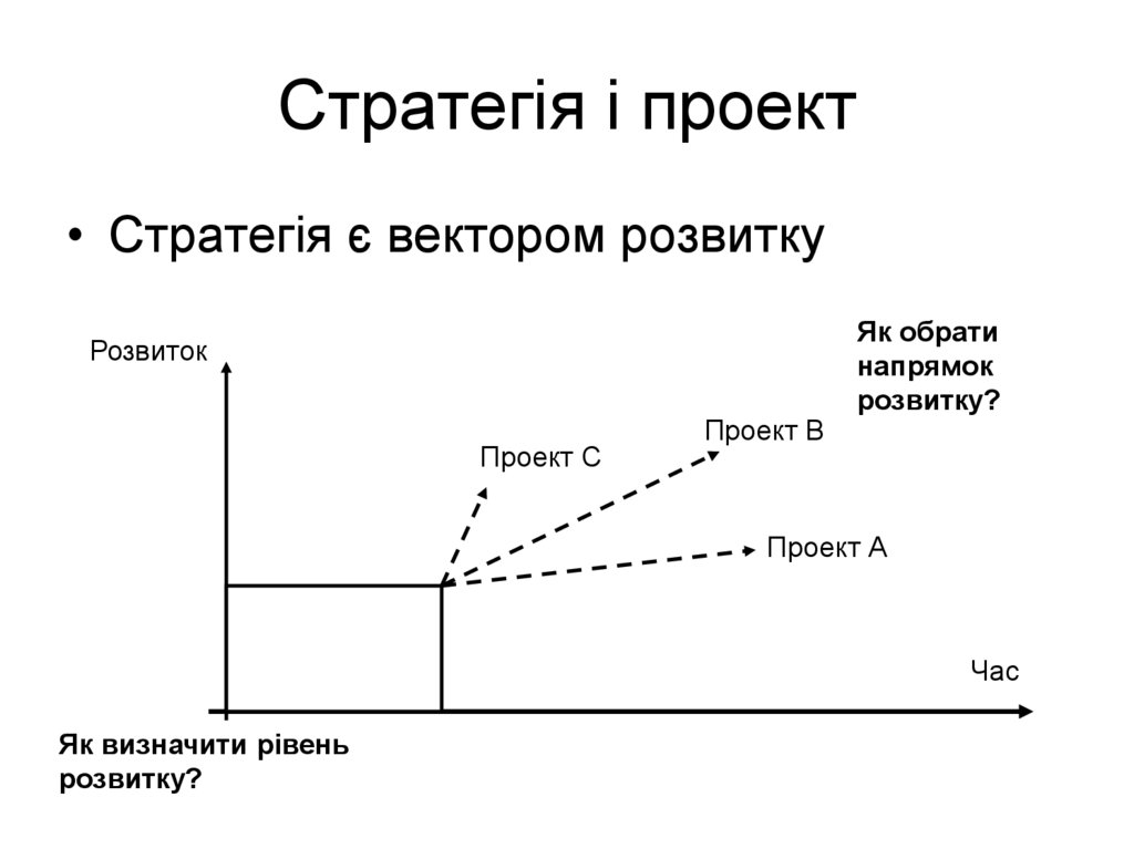 Стратегія і проект