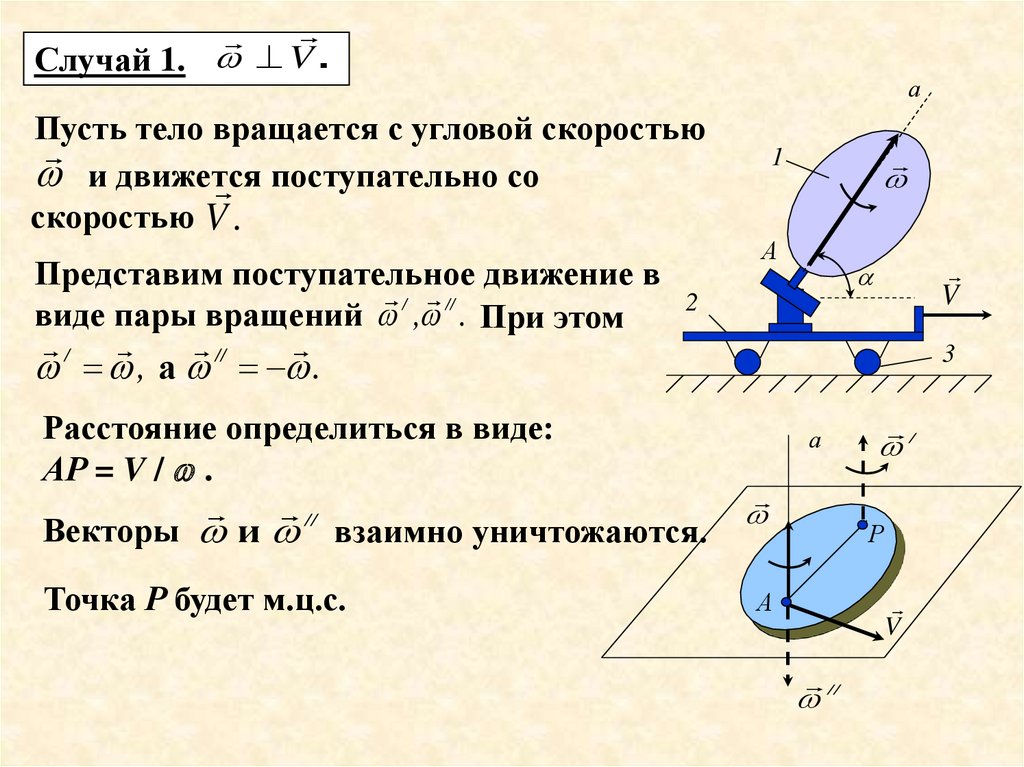 Угловая скорость вращения тела. Сложное движение тела. Сложное движение твердого тела. Типы скоростей в поступательном движении. Переносная угловая скорость.