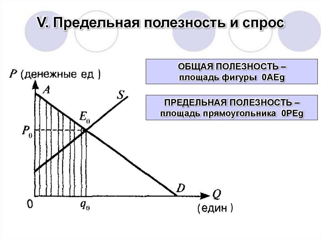 Виды предельной полезности