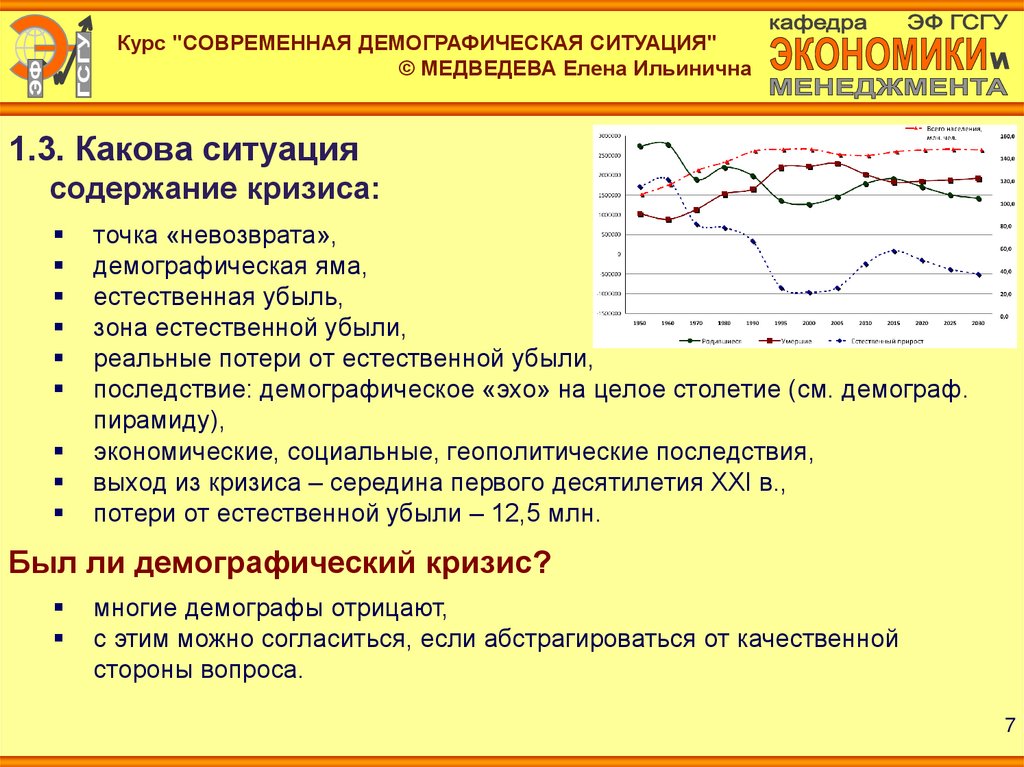 Современная демографическая