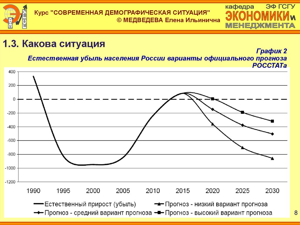 Тенденции в демографическом положении