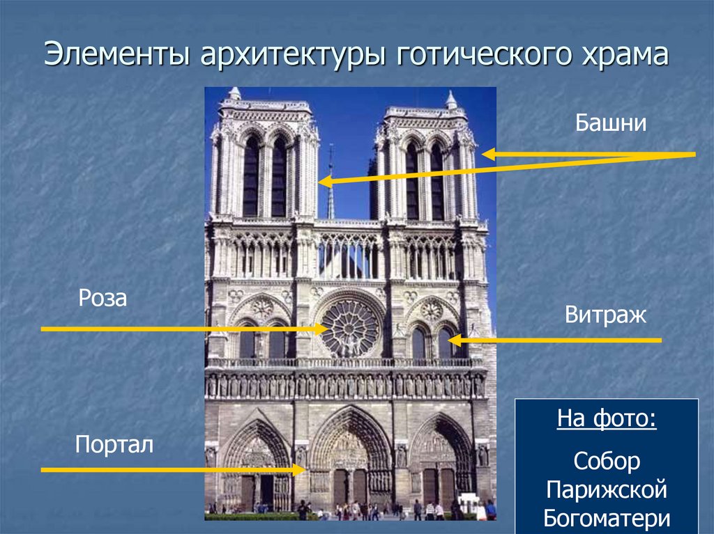 Описание готического собора