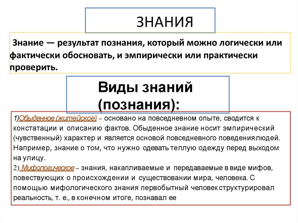 Тема виды знаний