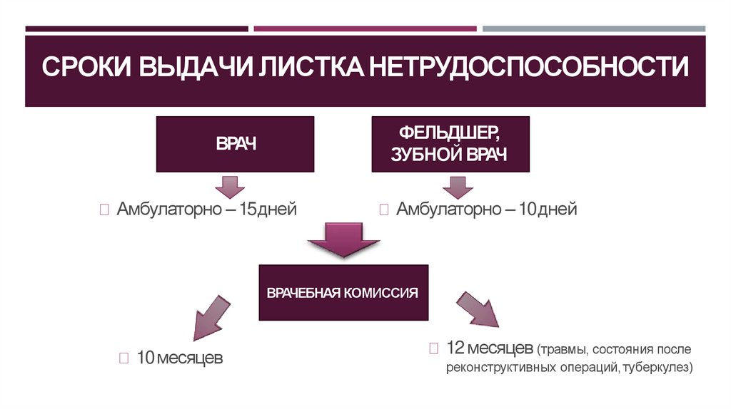 Сестринское дело в системе пмсп