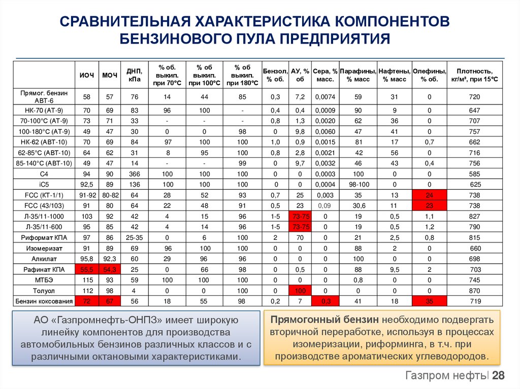 Карта наблюдения газпромнефть онпз