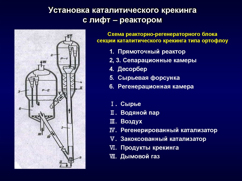 Установка каталитического крекинга с лифт – реактором