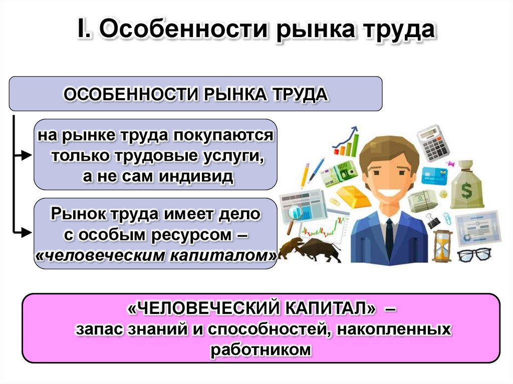 Рынок труда 8 класс