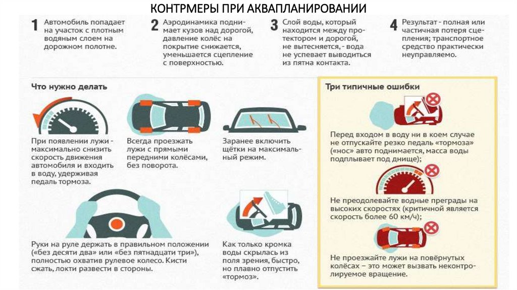 Контрмеры это. Аквапланирование автомобиля. Аквапланирование. Что необходимо сделать в случае аквапланирования автомобиля. Аквапланирование на велосипеде.