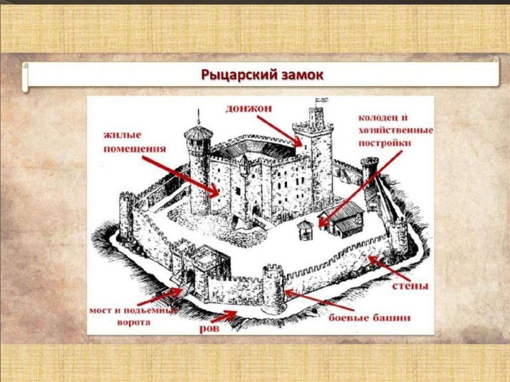 Нарисовать план средневекового города история 6 класс