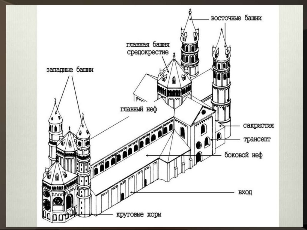 Схема романского храма