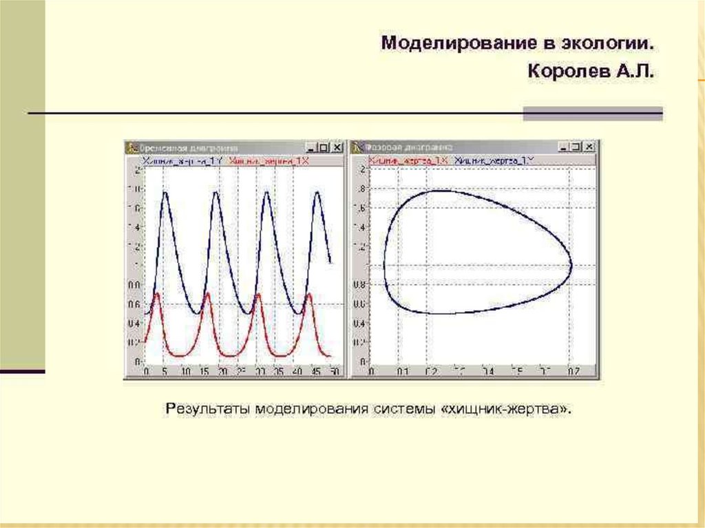 Математическое моделирование в экологии презентация