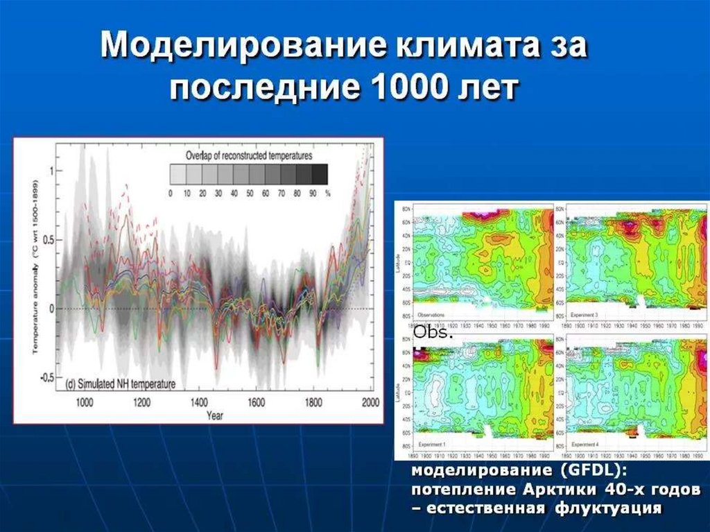 Геоэкологические индикаторы презентация