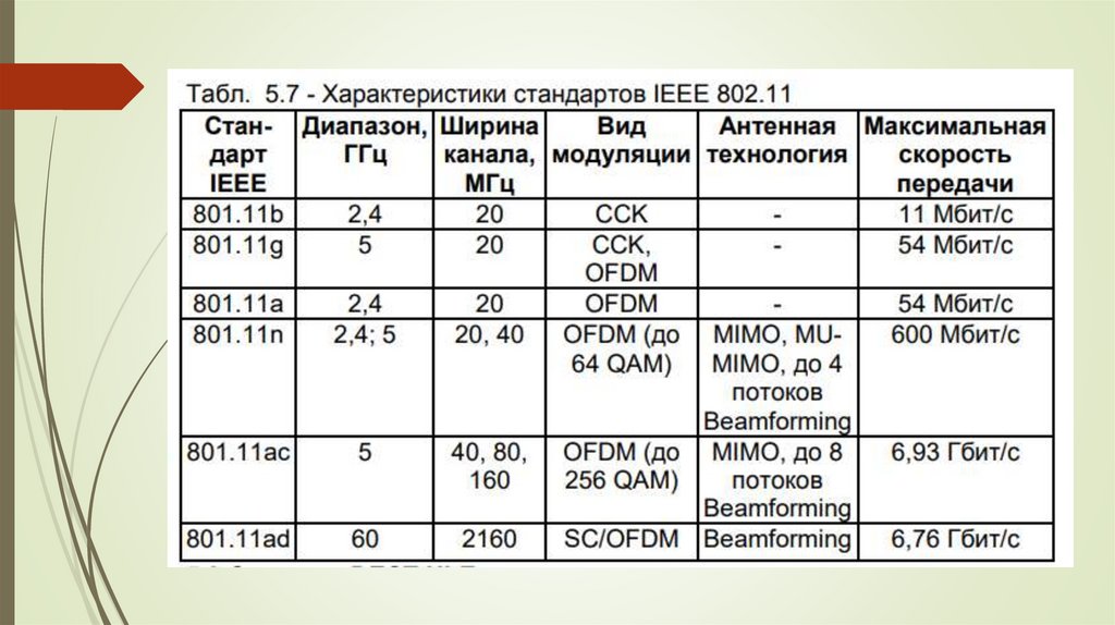 Типовая форма лесного плана субъекта российской федерации заполненный