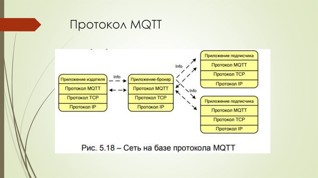 Протокол физических сеть