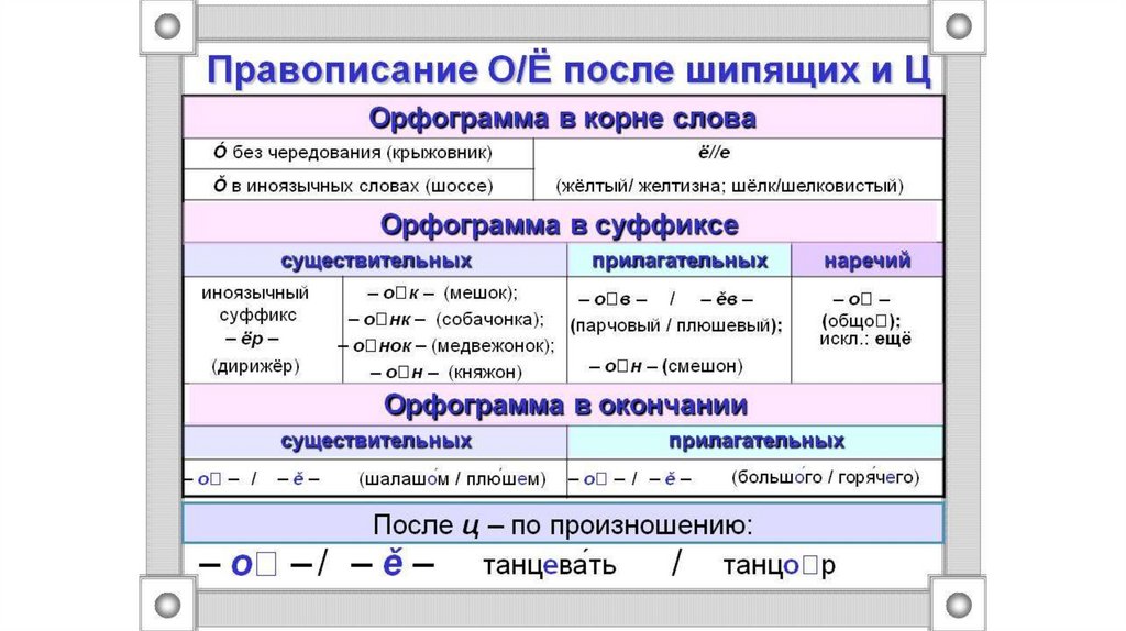 Презентация орфография орфографический разбор 6 класс