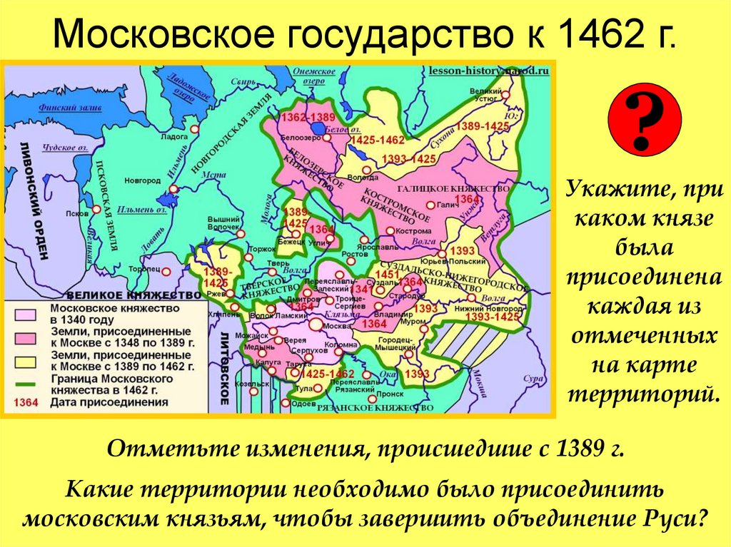 Московское государство при иване 3 презентация