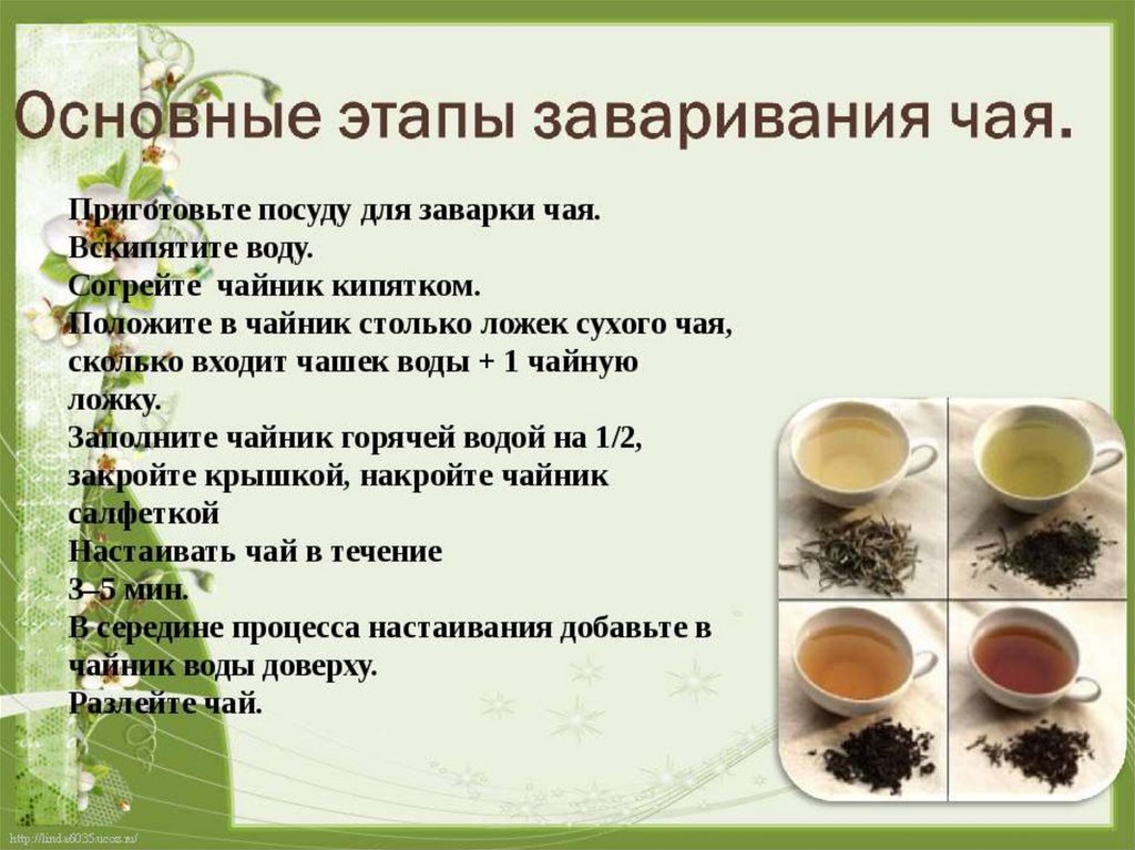Как приготовить зеленый чай. Правила заваривания чая. Порядок приготовления чая. Правильное заваривание чая. Типы чая приготовление.