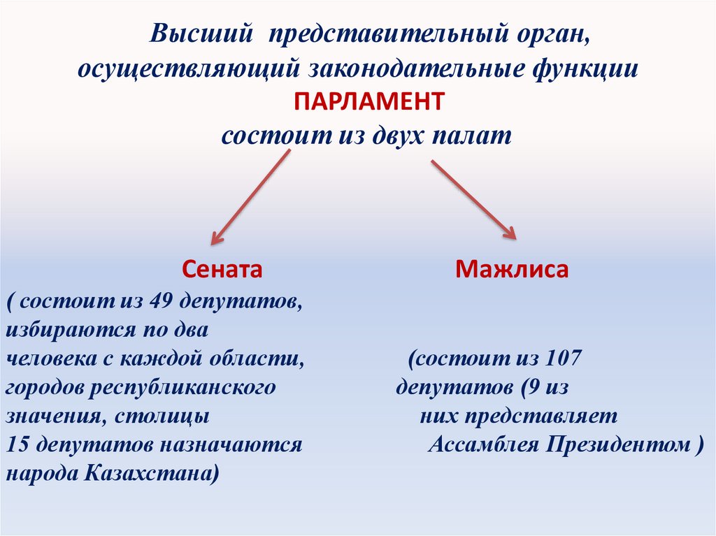 Курсовая работа по теме Система исполнительной власти Республики Казахстан