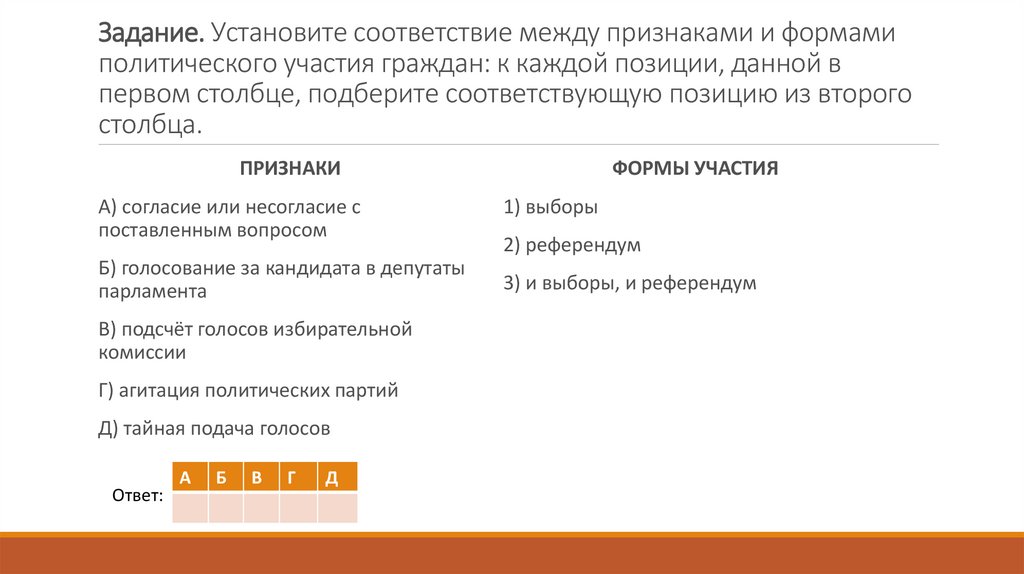 Участие граждан в политической жизни общества сложный план