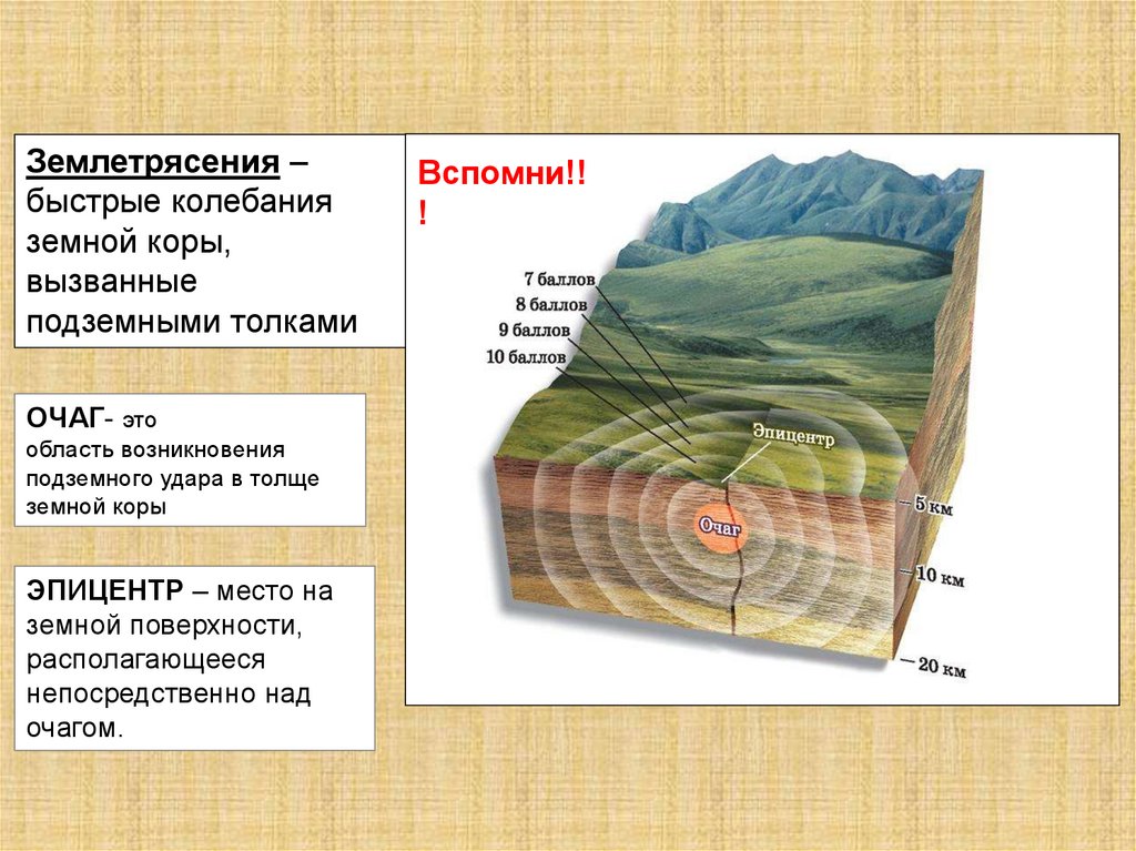 Сходства и различия вулканов и землетрясения