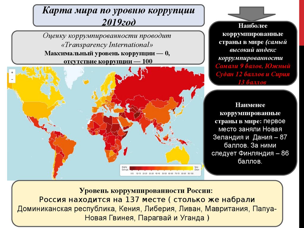 В понятие коррупция входит