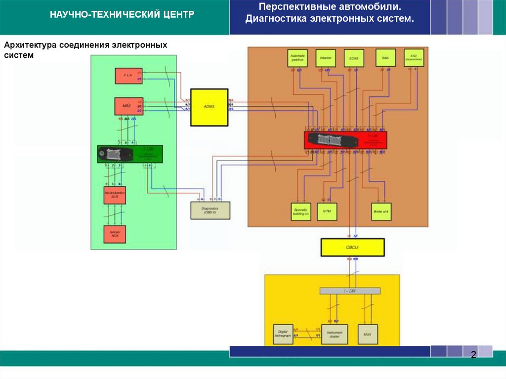 Схема ecas камаз 5490