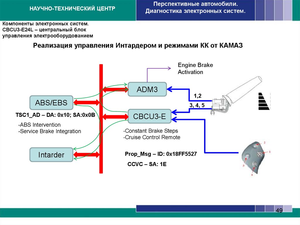 Камаз 5490 схема adm3