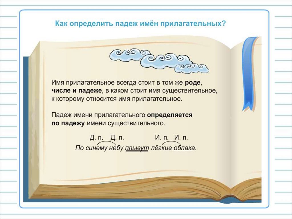 Презентация падеж прилагательных 3 класс. В небе какой падеж. Изменение имен прилагательных по падежам 3 класс. Синее небо падеж прилагательного. Плыли по небу какой падеж.