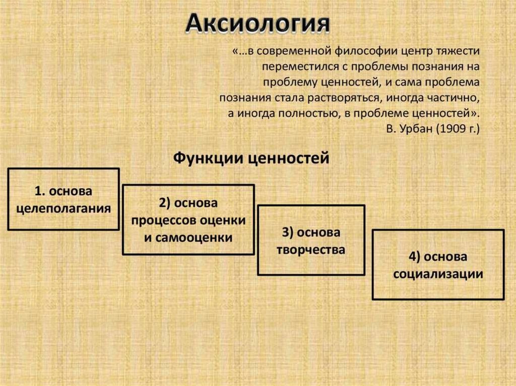 Философия ценностей презентация