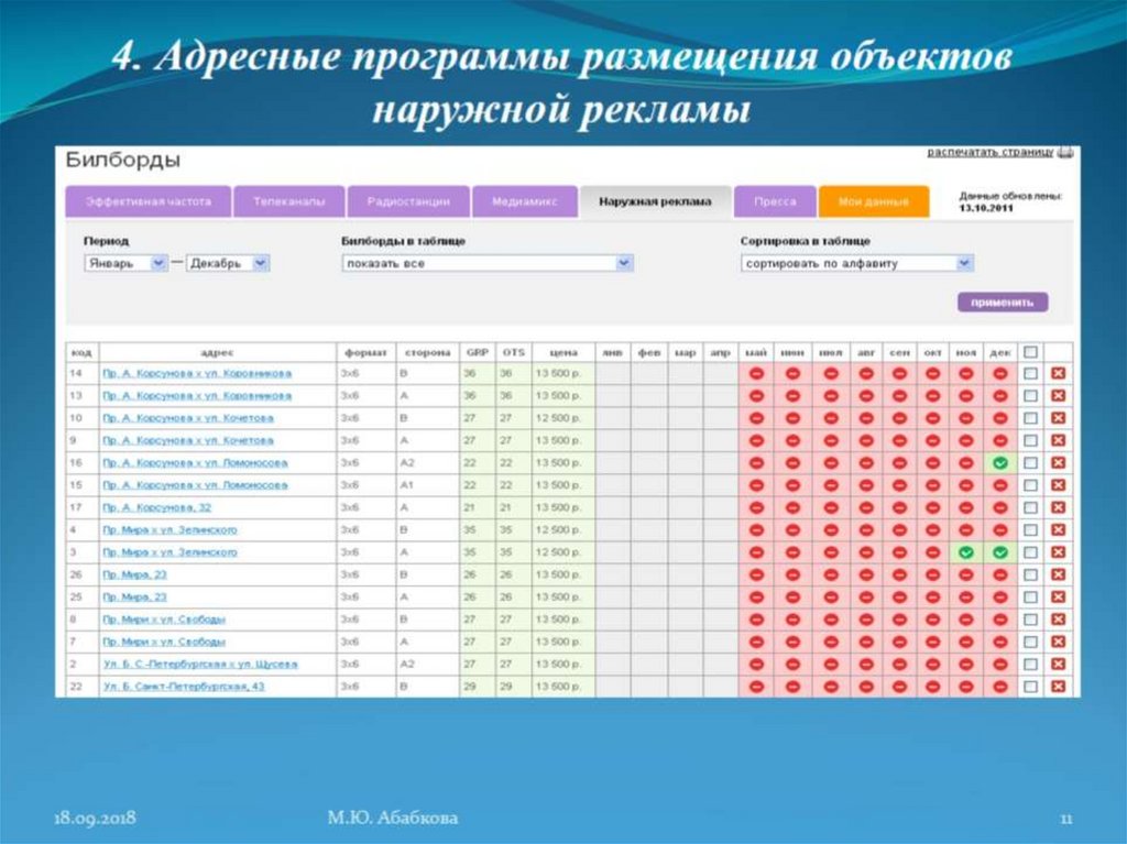 Медиаплан проекта пример