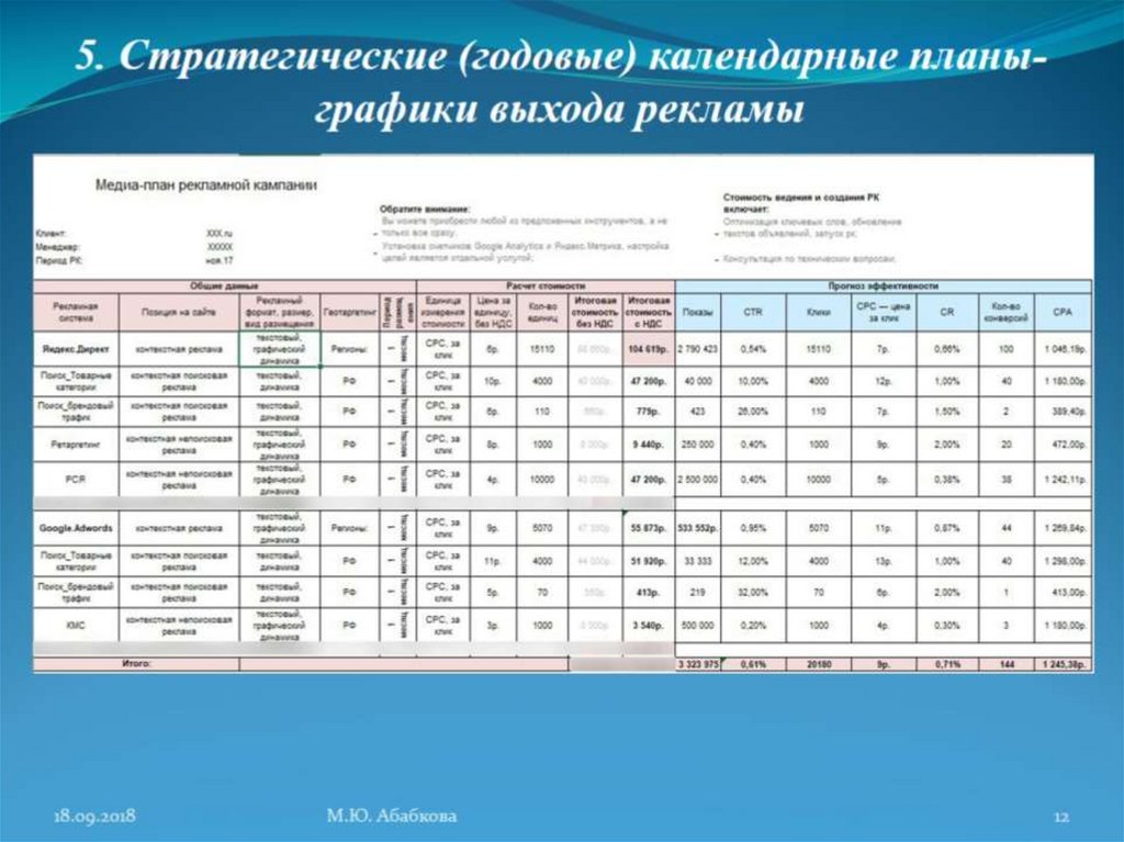 Пример медиаплана проекта