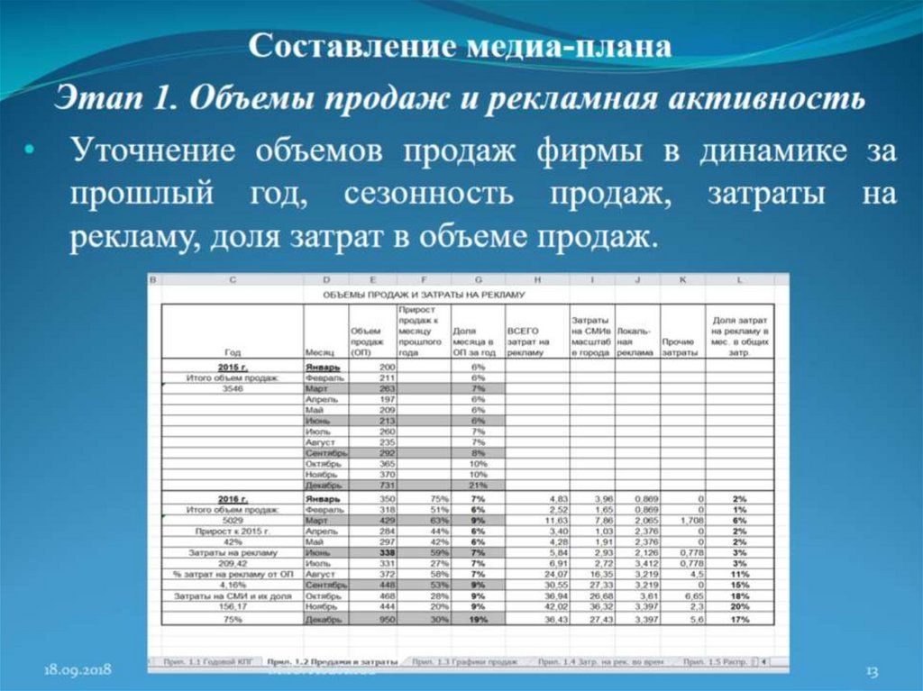 Требования к медиа плану