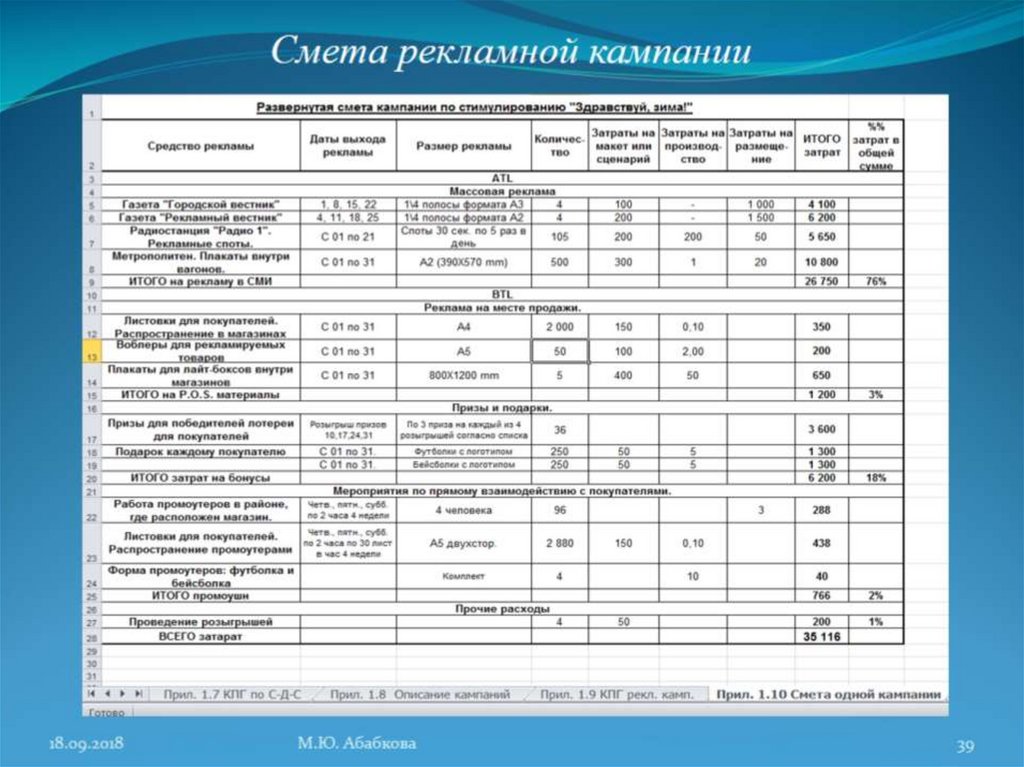 Как составить смету проекта