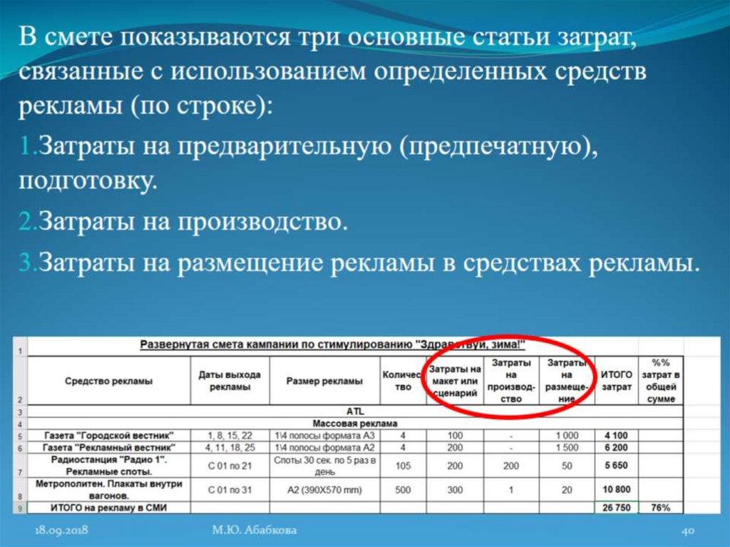 Медиаплан реализации проекта