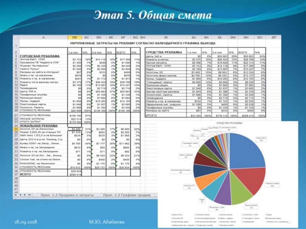 Смета избирательной кампании образец