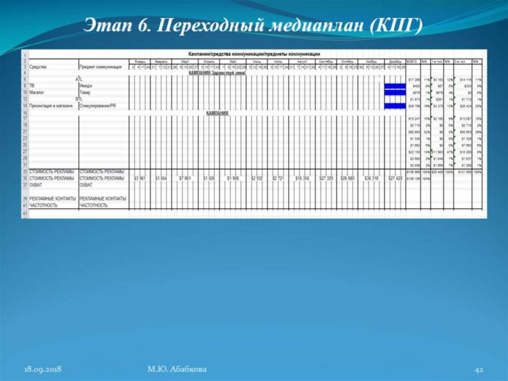 Медиаплан продвижения проекта