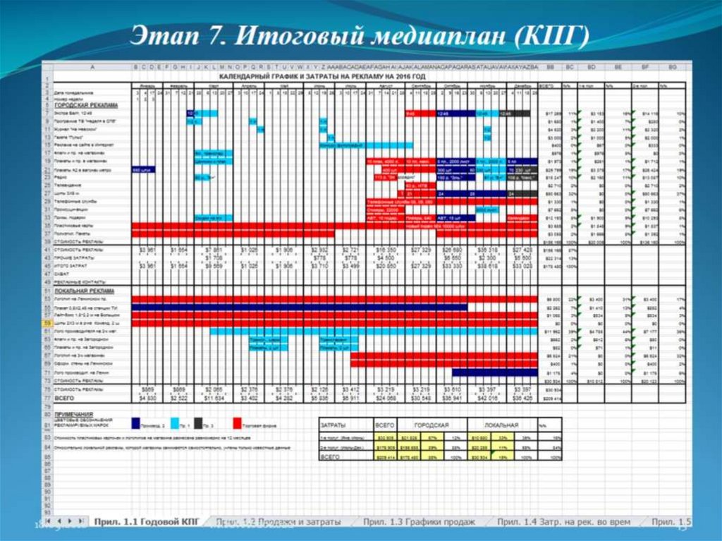 Медиа план это план