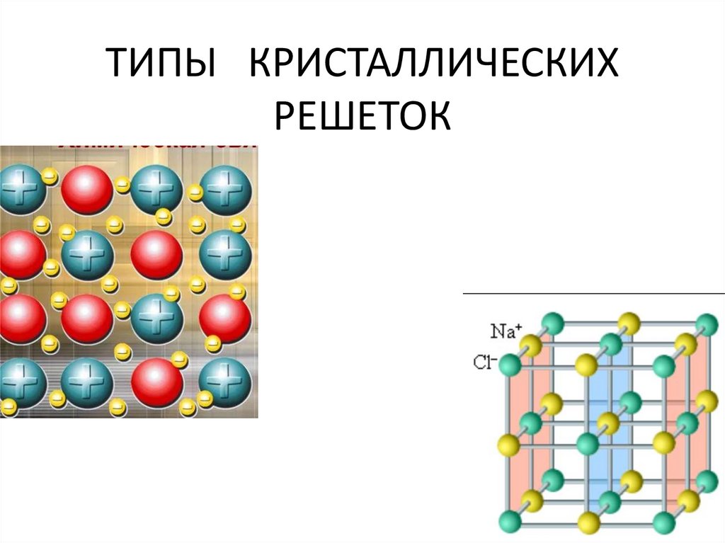 Типы кристаллических решеток. Кальций Тип кристаллической решетки. Пероксид водорода Тип кристаллической решетки. Fe(Oh)3 Тип кристаллической решетки.