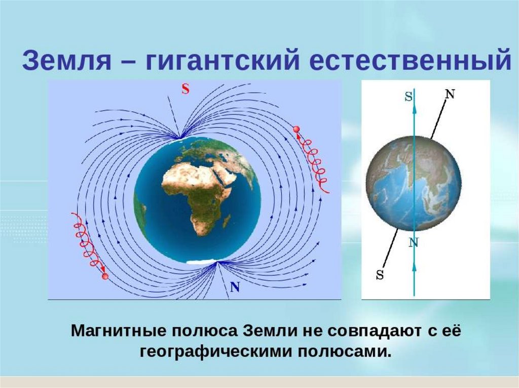Южный магнитный полюс земли находится ответ. Северный и Южный магнитный полюс земли. Магнитные полюса земли. Магнитные и географические полюса земли. Магнитные пульса земли.