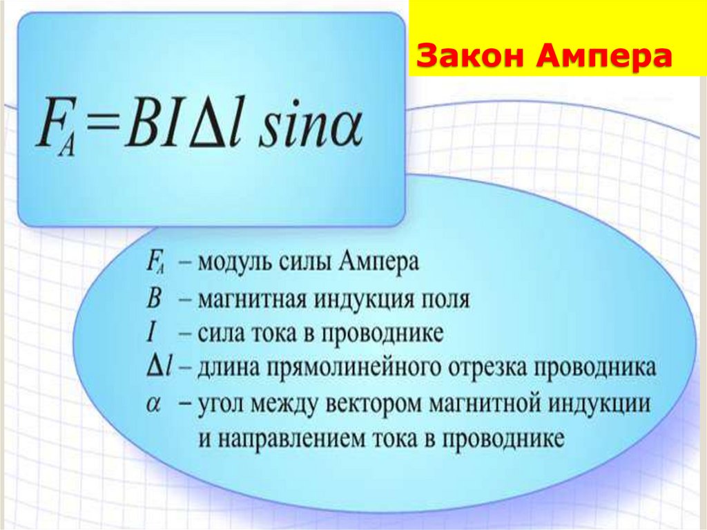 Применение закона ампера громкоговоритель презентация 11 класс