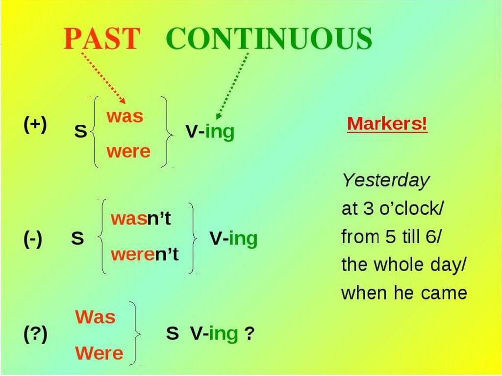 Значение слова were. Паст континиус формула образования. Англ.яз правило past Continuous. Объяснение темы past Continuous. Правило глаголы в паст континиус.