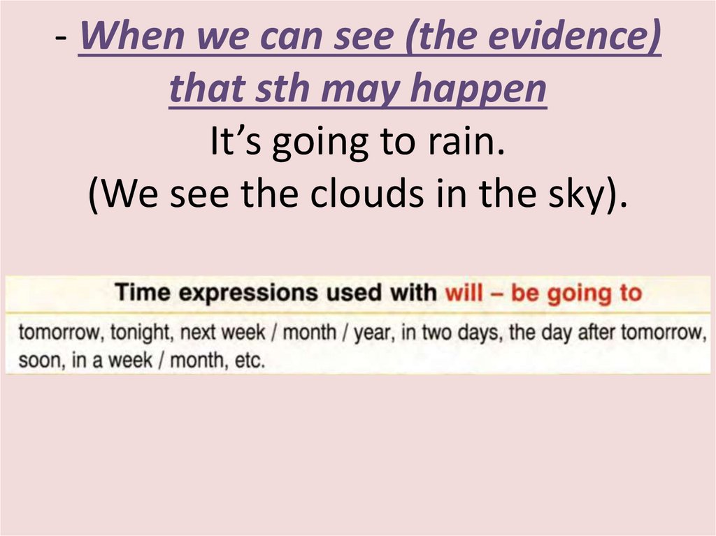 - When we can see (the evidence) that sth may happen It’s going to rain. (We see the clouds in the sky).
