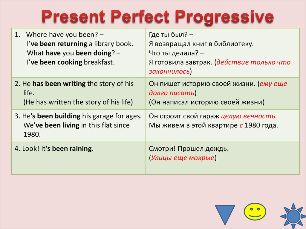 5 предложений past present. Present perfect Progressive правила. Present perfect Progressive таблица. Когда используется present perfect Progressive. Present perfect Progressive правило.