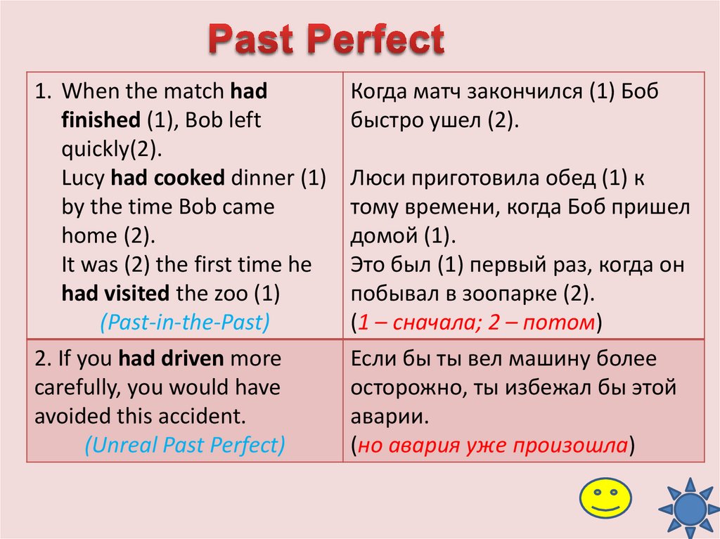 1 времена группы perfect. Past perfect примеры. Past perfect Tense примеры. Past perfect правило. Past perfect примеры предложений.