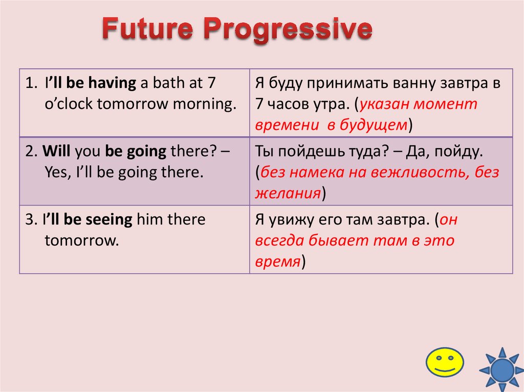 Отрицательное предложение будущего времени. Future Progressive примеры. Future Progressive предложения. Предложения Future perfect Progressive. Future Progressive примеры предложений.