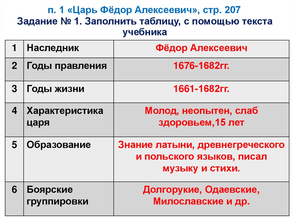 Проект по истории россии 7 класс на тему царь федор алексеевич недооцененный реформатор