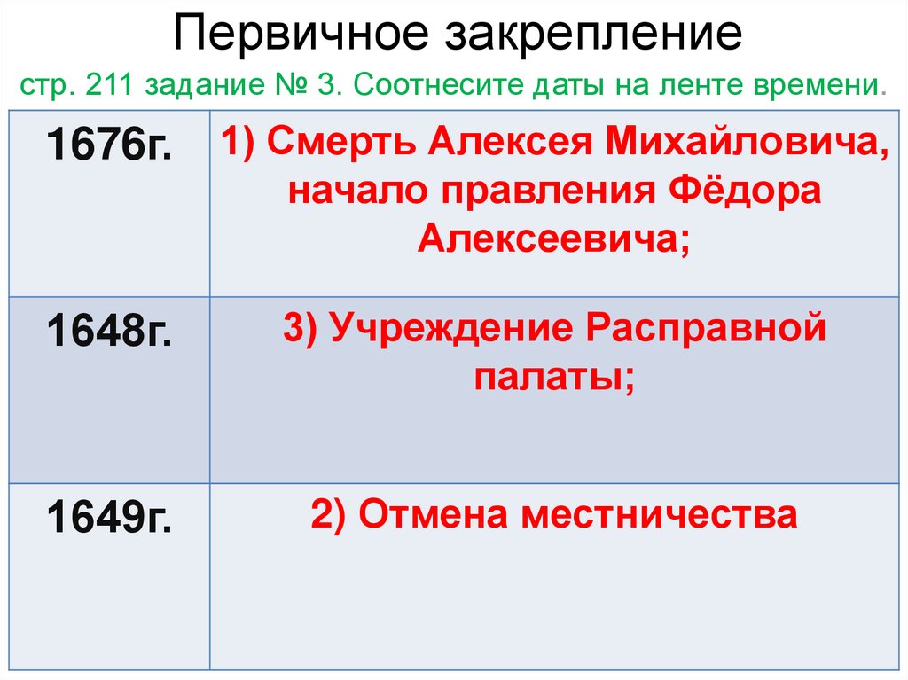 Презентация политика федора алексеевича романова 7 класс по андрееву