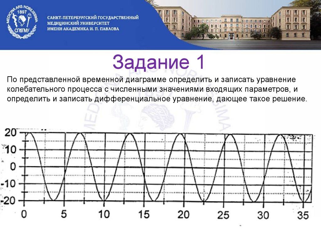 Примеры решения задач по теме: Колебания и волны - презентация онлайн