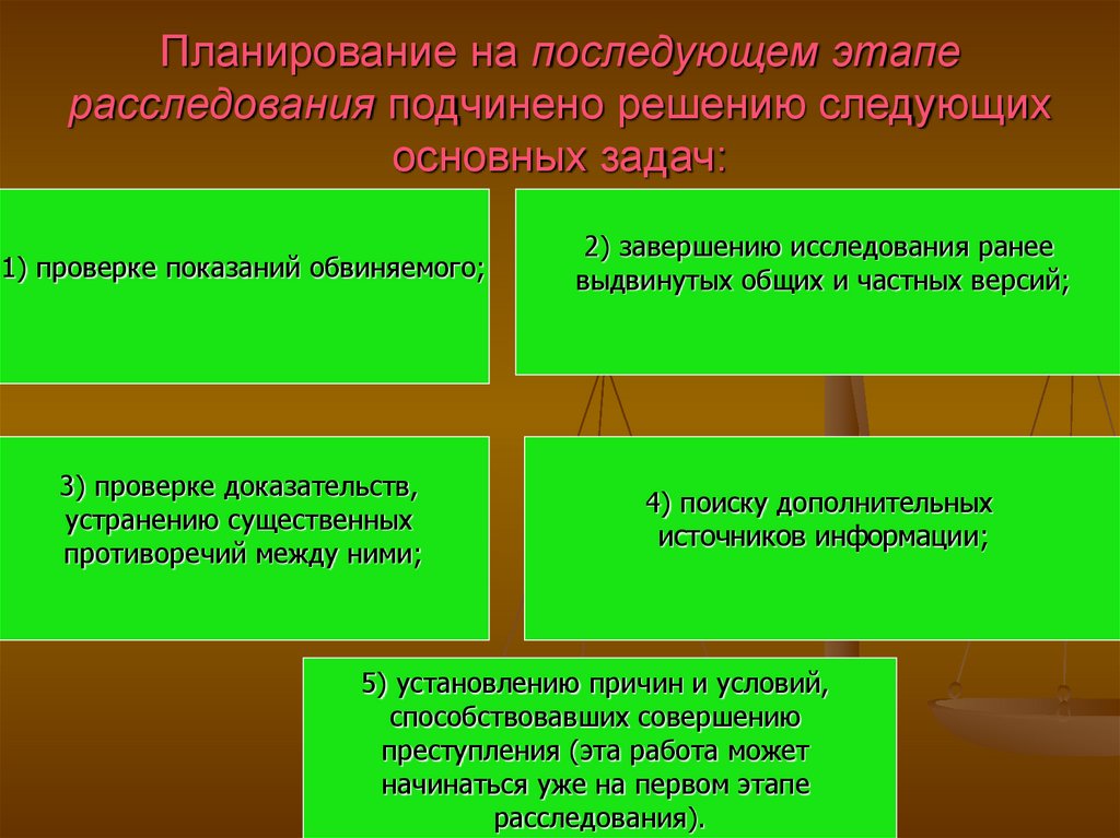 Этапы планирования расследования